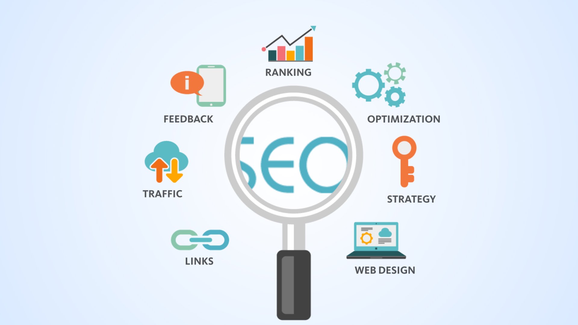 SEO аудит сайтов в Молдове