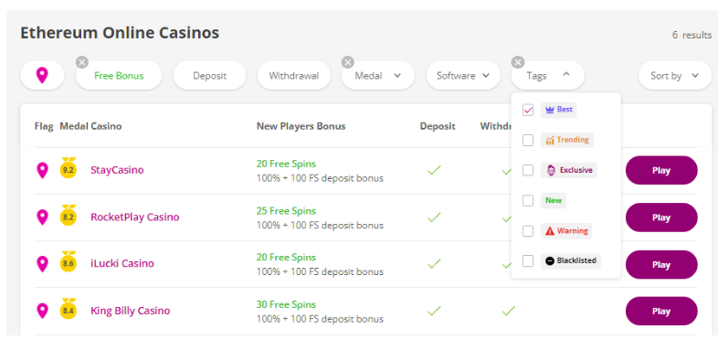 $1 deposit online casino nz 2019